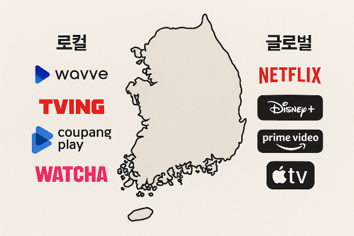 한국 OTT 시장의 경쟁 구도 개념 이미지