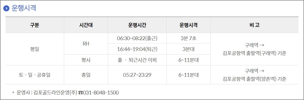김포골드라인 운행간격