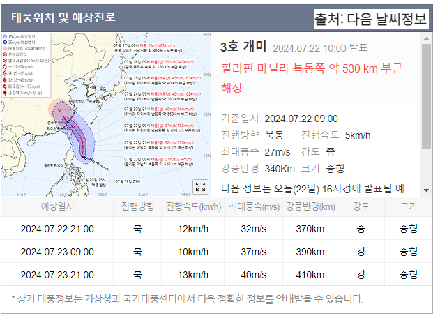 태풍 개미 북상 정보