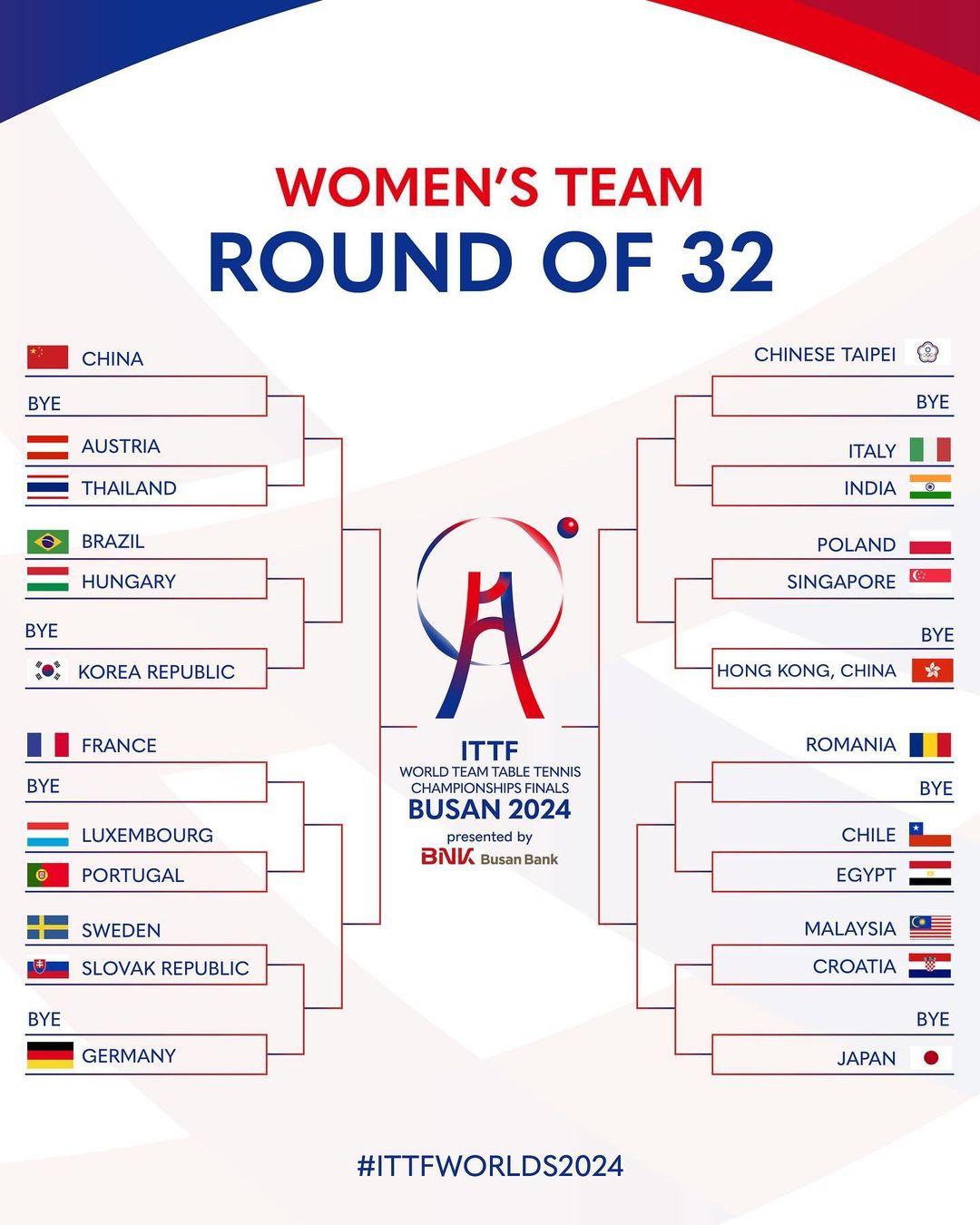 부산세계탁구선수권대회 여자 대표팀 경기 일정 16강 대진표