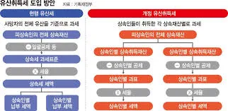 취득세 감면 대상