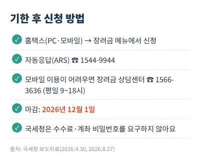 근로장려금 기한 후 신청 방법
