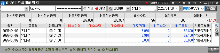 위에는 주황색 바탕에 왼쪽 상위에 종목코드는 숫자 종목명이 있으며 오른쪽 상위에는 수익금을 숫자로 표기 한 그림
