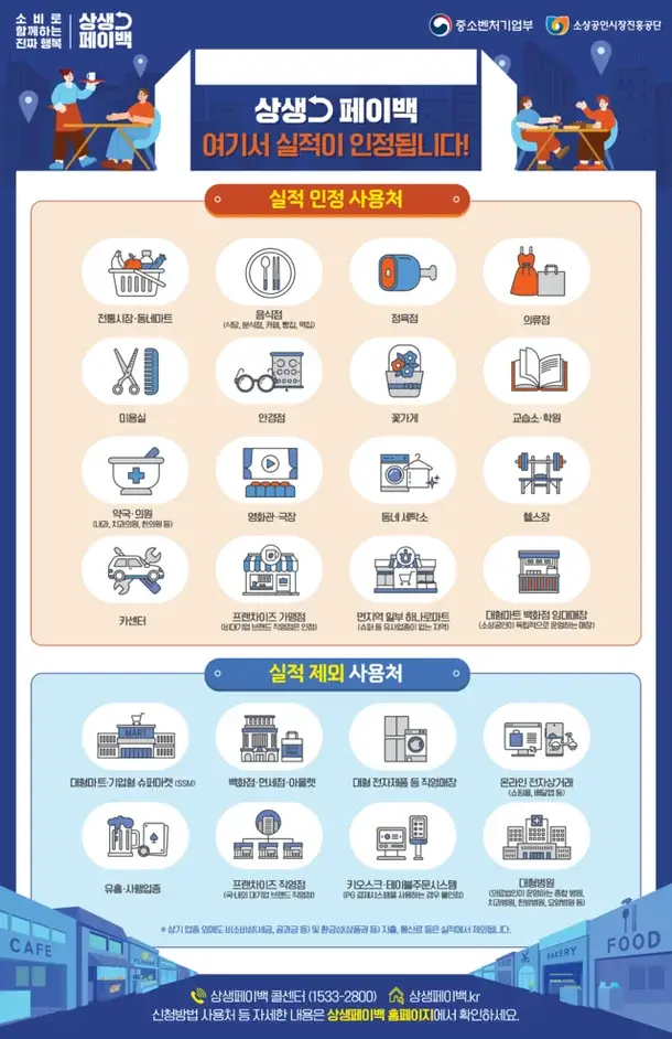 상생페이백