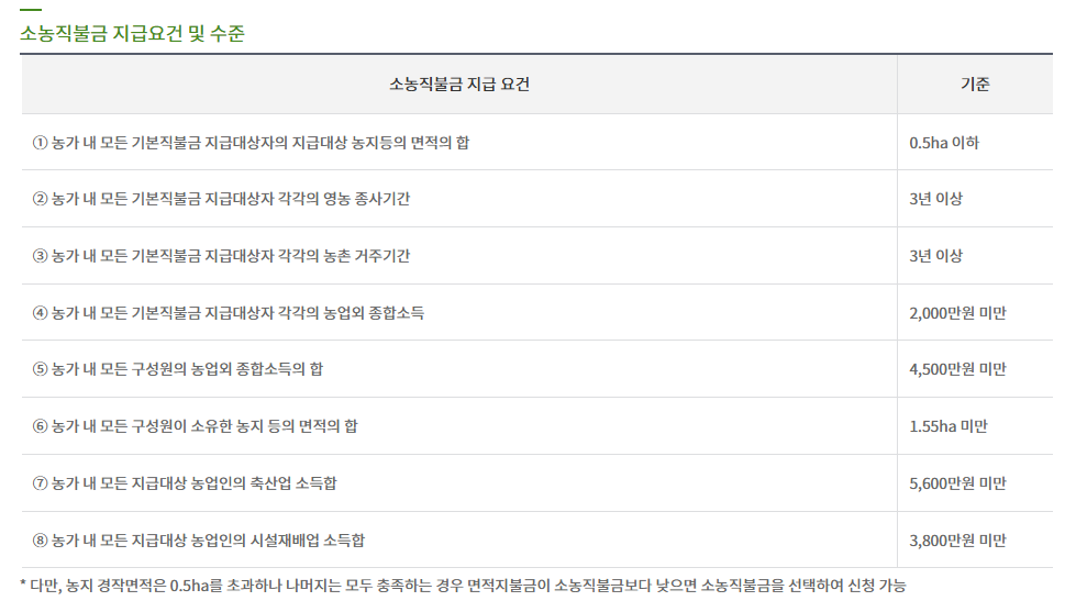 공익직불금 신청자격