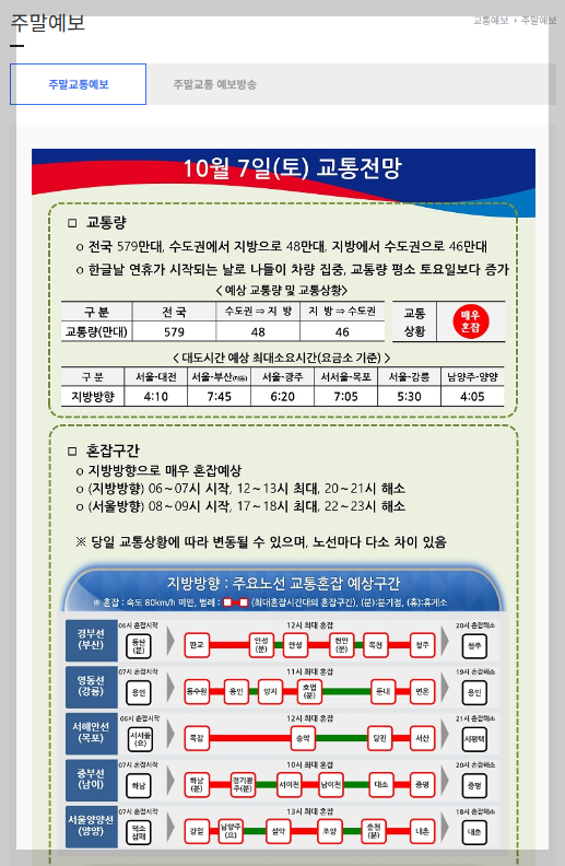 고속도로 교통상황