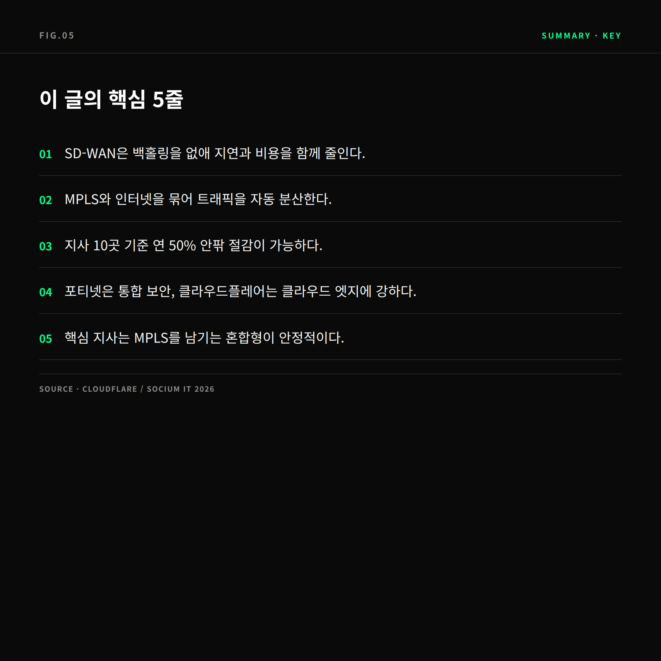 기업용 SD-WAN 핵심 요약 5가지