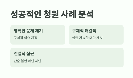 청와대 국민청원홈페이지 지금 확인 7