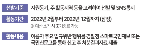 교통안전 공익제보단 선발 활동