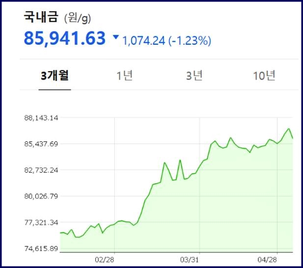 국내 금시세 3개월추이