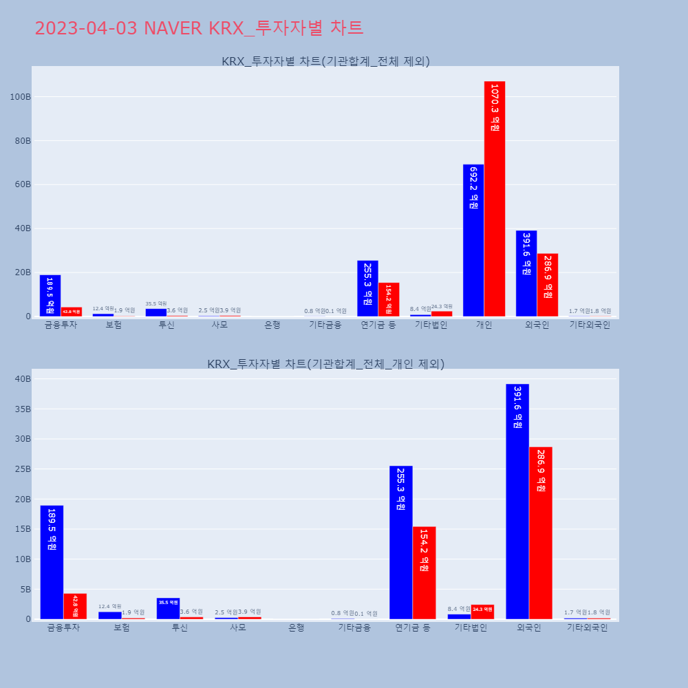 NAVER_KRX_투자자별_차트