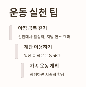 대사증후군 운동 실천팁