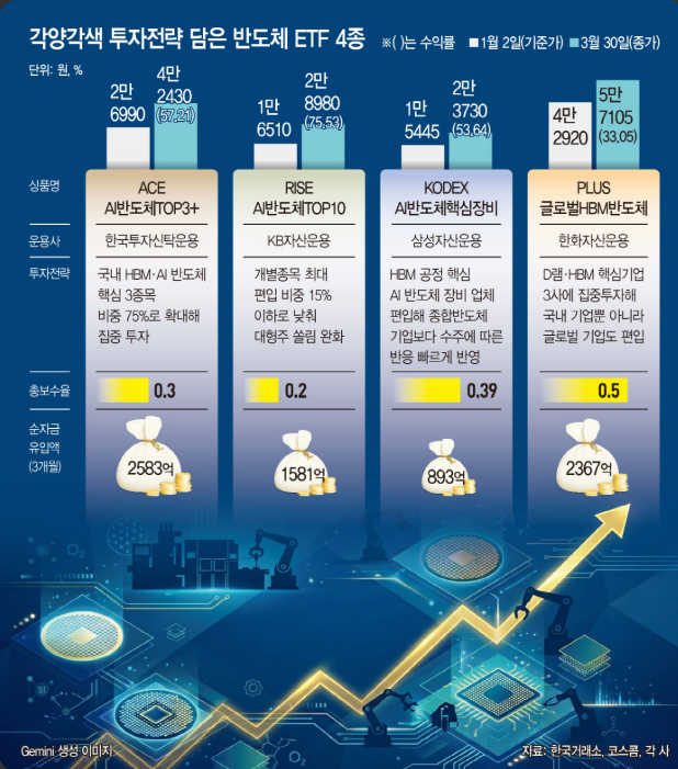 빅테크 2026년 AI 설비투자 CAPEX 전망에 따른 데이터센터 공급망 수혜 밸류체인 분석으로 반도체 메모리 기업 투자 포인트 정리