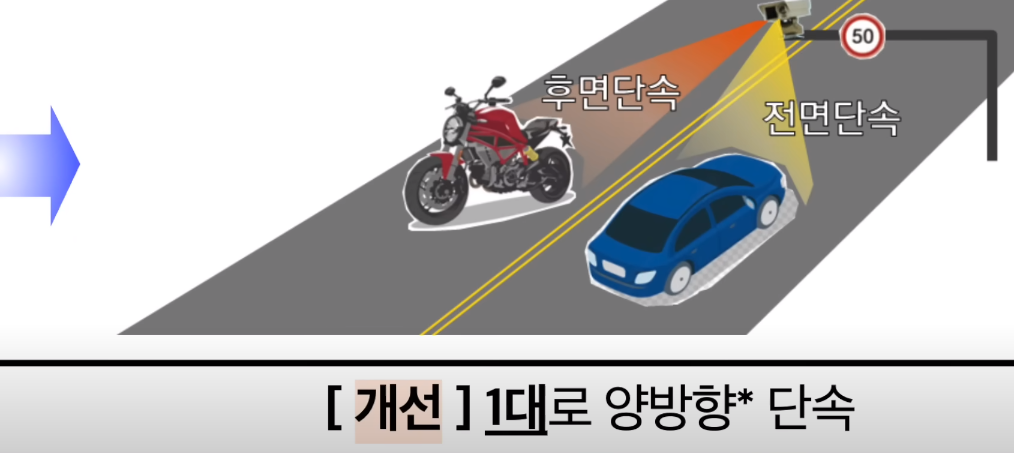양방향 단속카메라