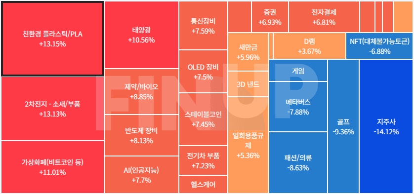 25.07.11(금) 오늘의 테마동향 및 특징주 정리