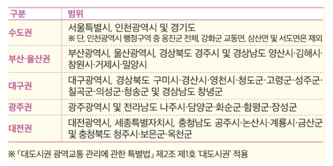 주거안정장학금