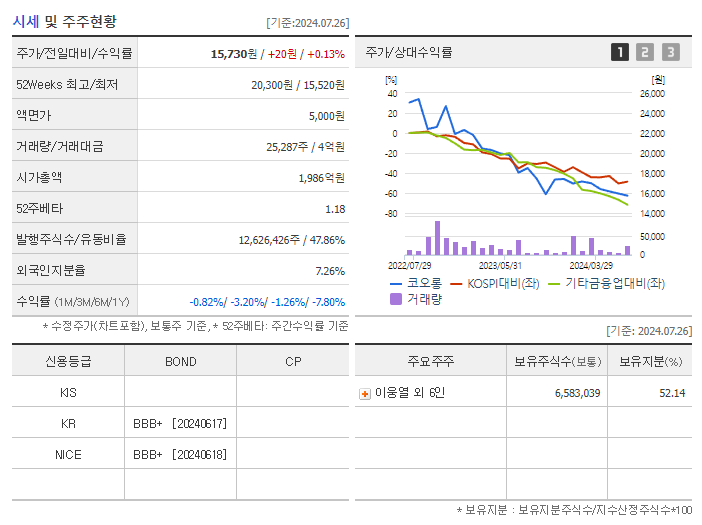 코오롱_기업개요