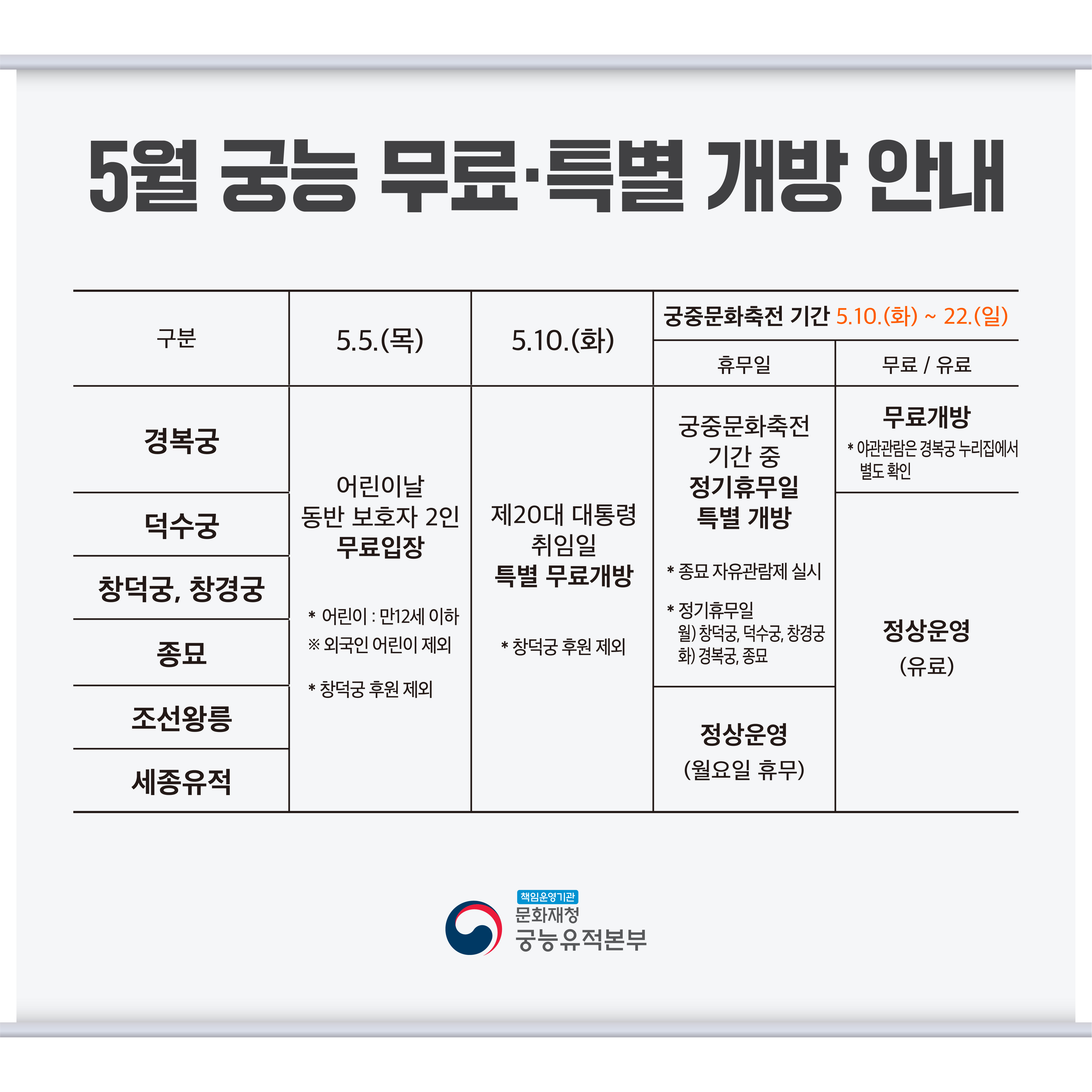 2022 덕수궁, 경복궁 야간개장 예약 티켓 예매 입장시간, 무료개방 정보, 밤의 석조전