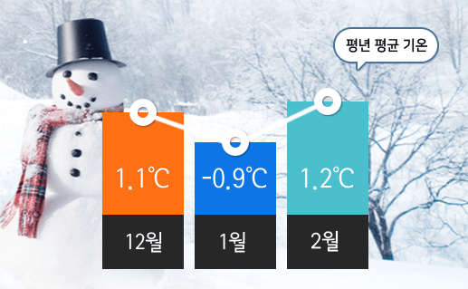 평균기온