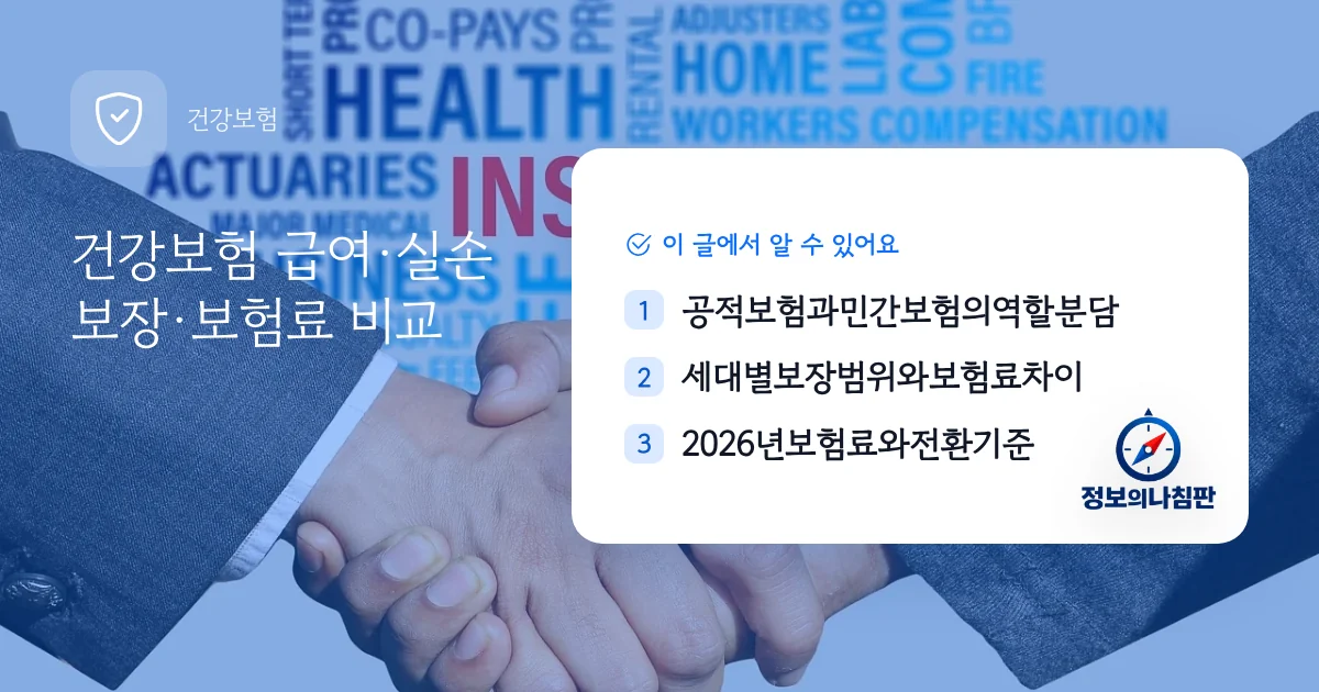 건강보험 급여·실손 보장·보험료 비교