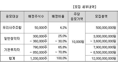 알피바이오 공모주
