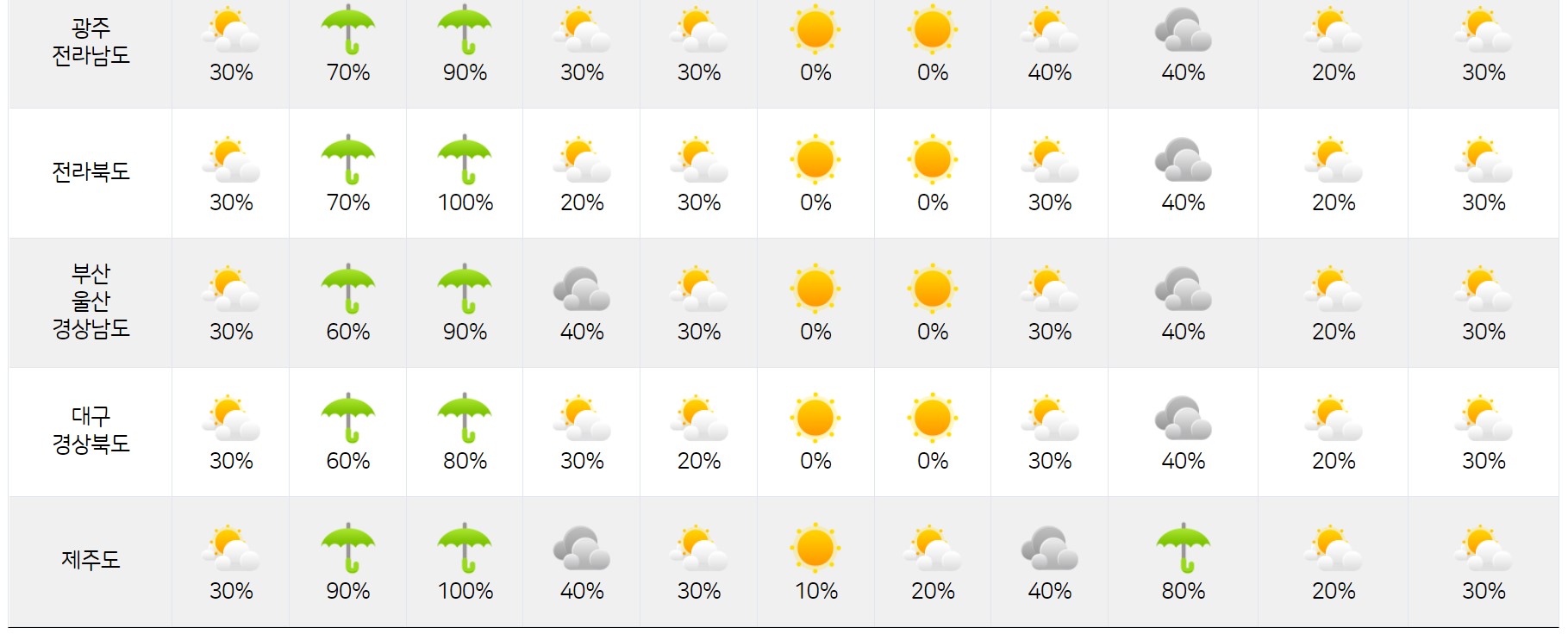2022년 4월 25일~5월 1일 다음주 주말 날씨예보 일기예보 기온 비 강수9