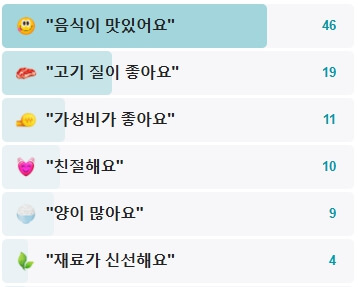 서울식당-소갈비살-후기