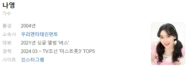 미스쓰리랑 출연자 TOP 7