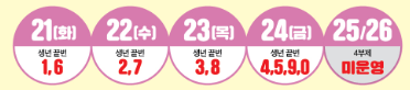 민생생활지원금 생년별 신청가능 날짜