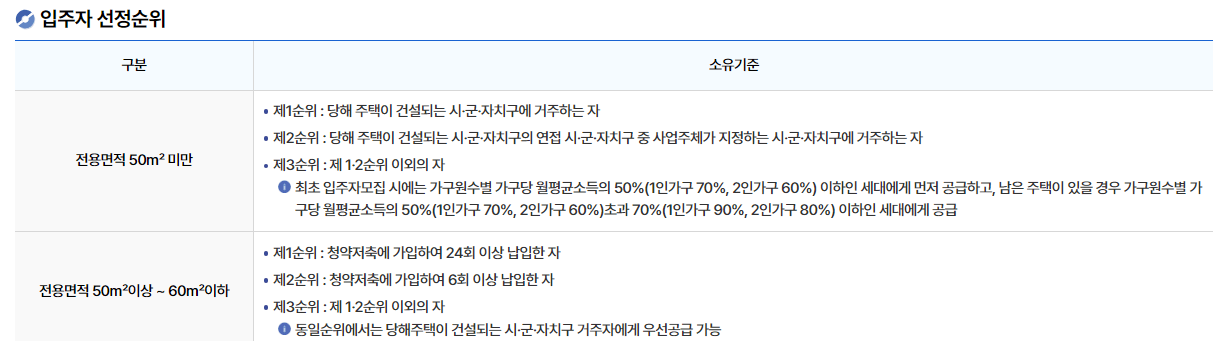 LH임대주택 종류 및 국민임대주택