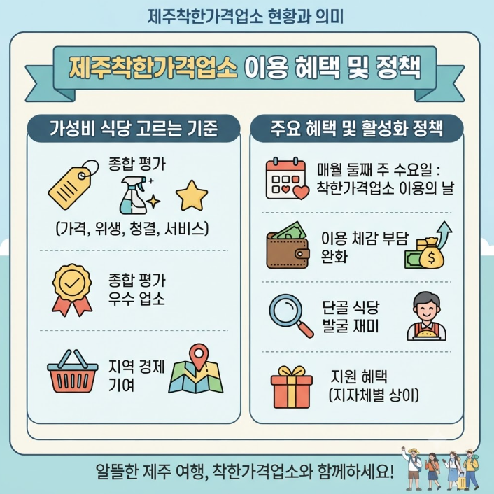 제주착한가격업소 리스트