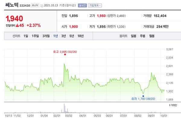 희토류 관련주