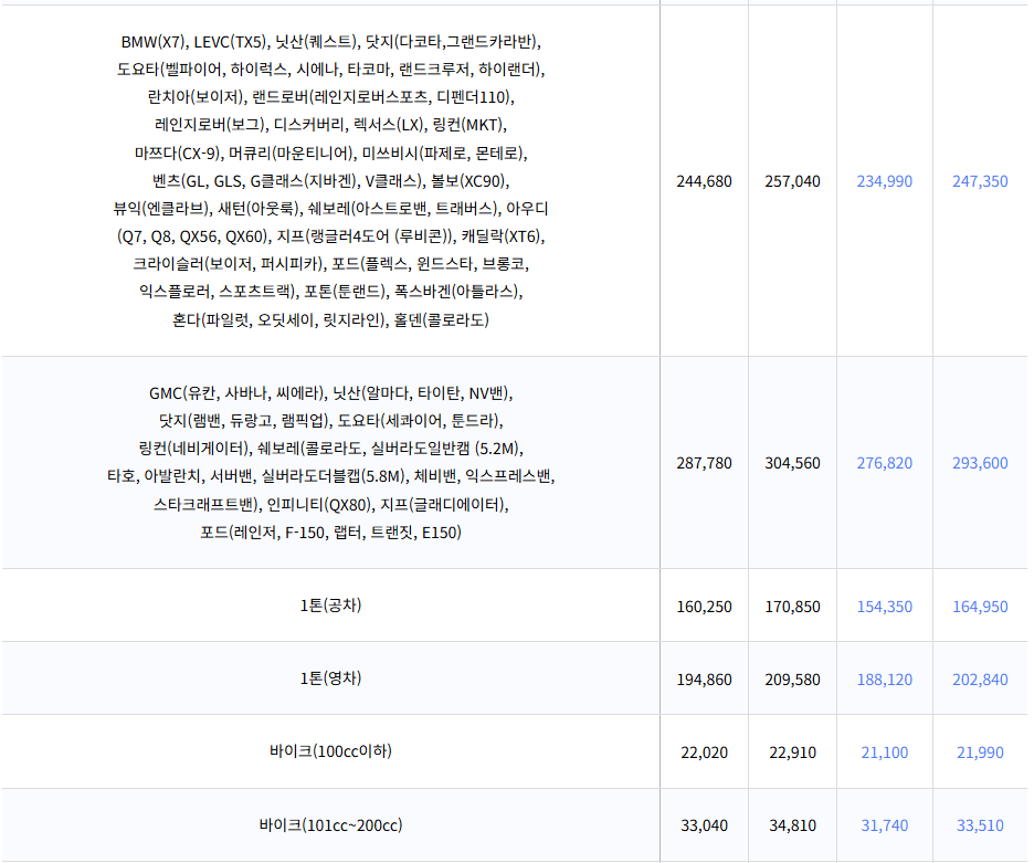 자동차와 함께 떠나는 제주도 배편 가이드 (씨월드고속훼리, 목포-제주, 진도-제주)
