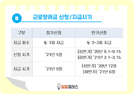 근로장려금 지급일