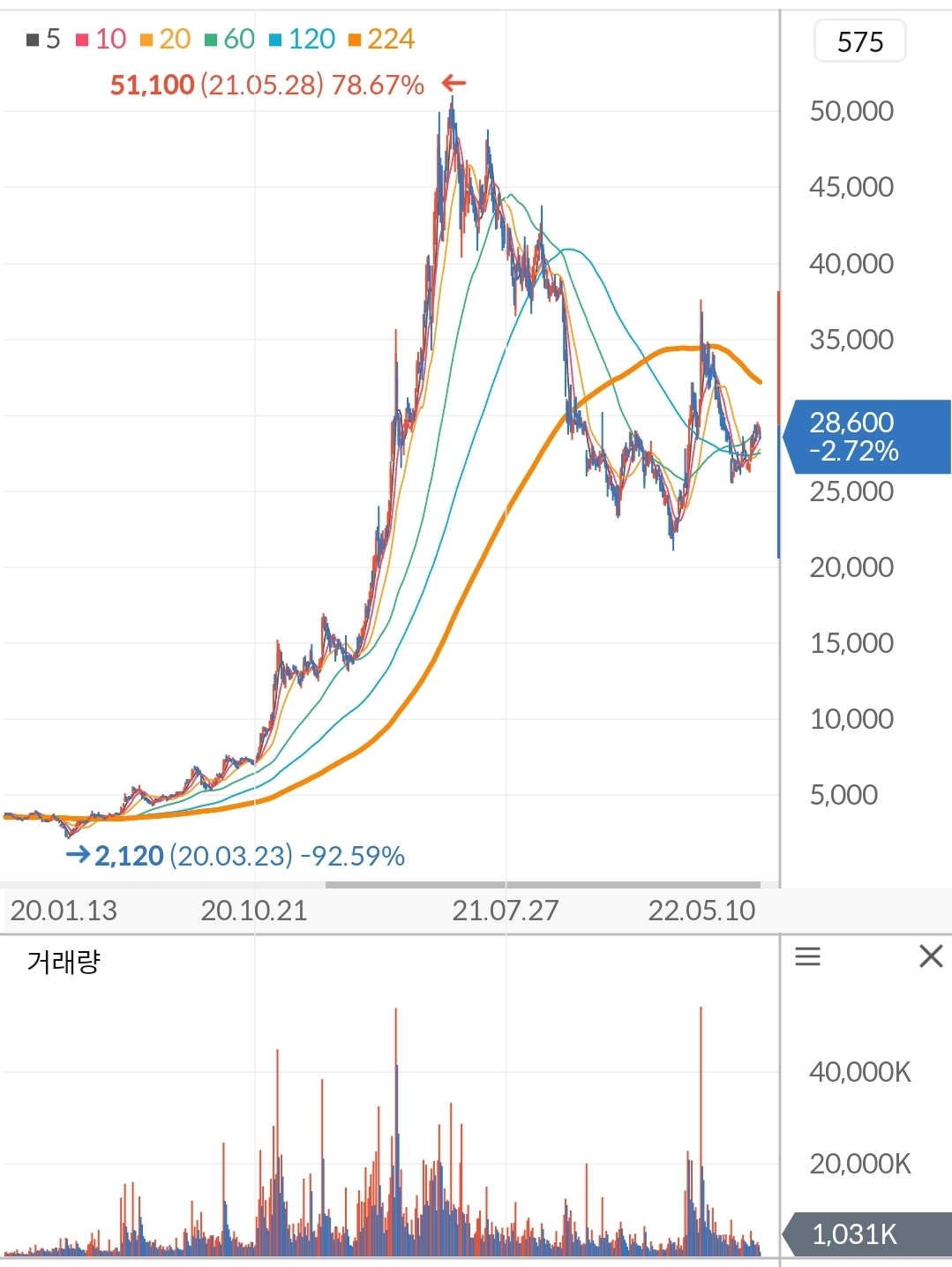 HMM 주가 차트