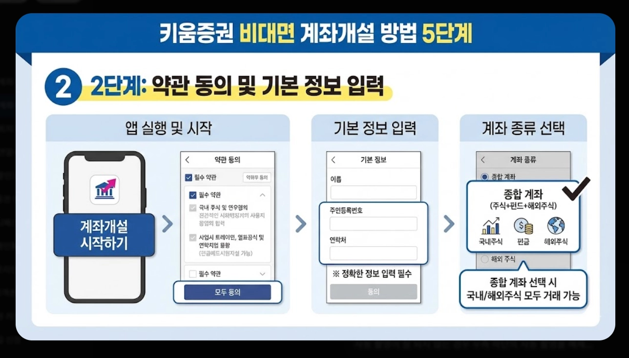 키움증권 계좌개설 비대면 5분 완성