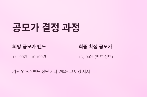 아이티켐공모주-수요예측결과