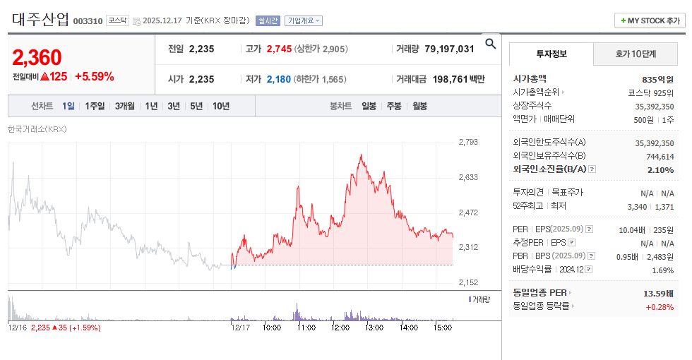 대주산업