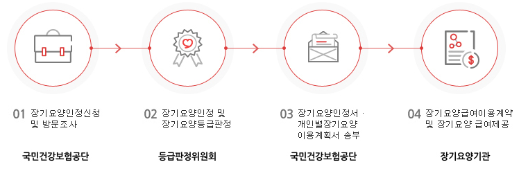 노인장기요양보험 홈페이지
