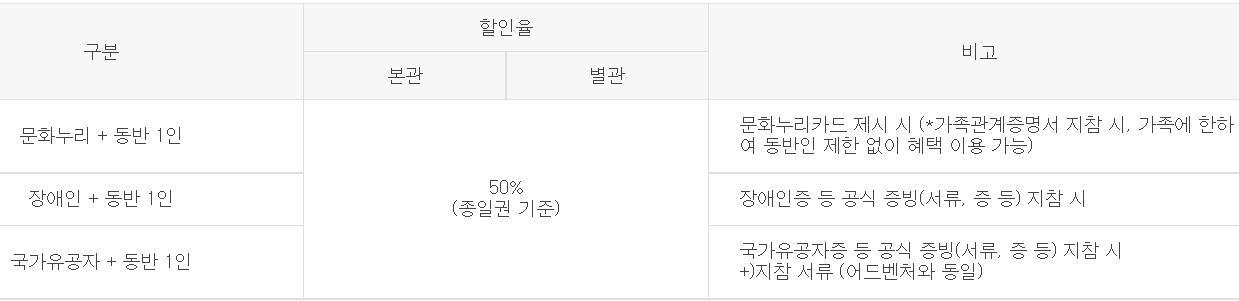 김해 워터파크 할인 롯데워터파크 할인예약방법 총정리 가격