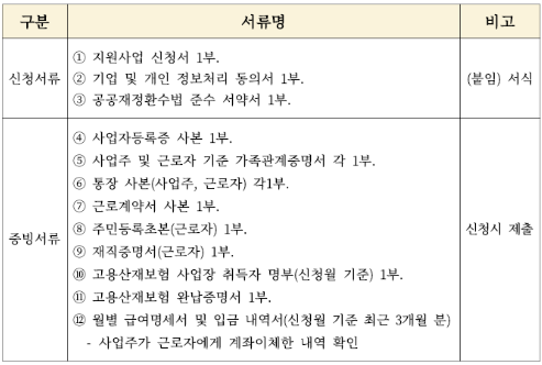 제출서류