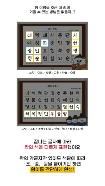 조선왕조 계보와 가계도에 관한 정보_18