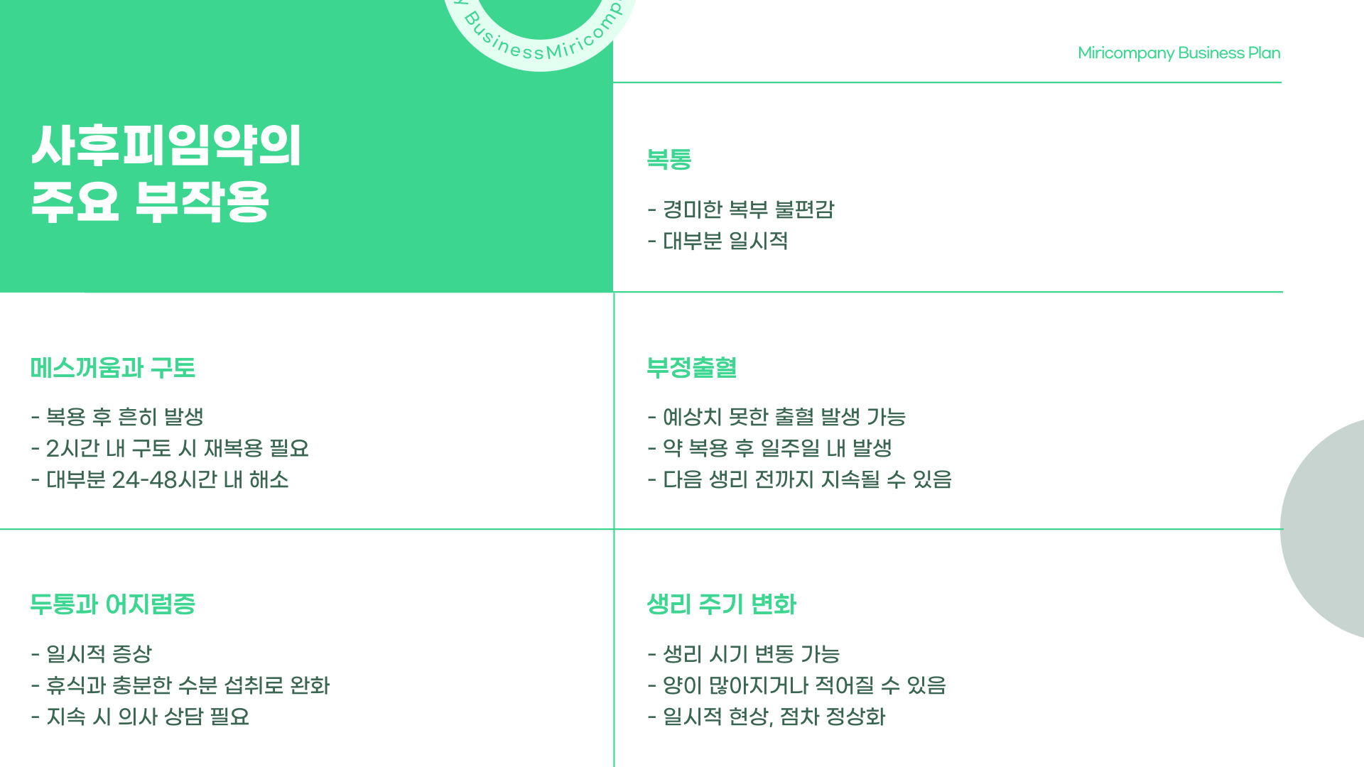사후피임약