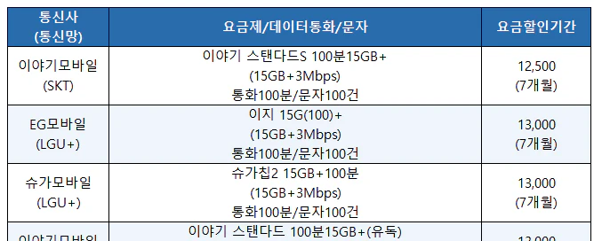 알뜰폰-3Mbps-무제한-요금제-전체-리스트