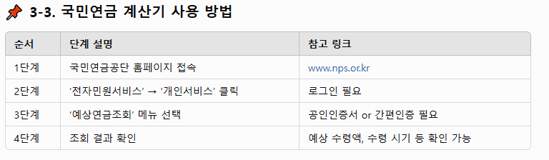 내가 받을 국민연금은 얼마? 간단 조회 방법 알려드려요!!