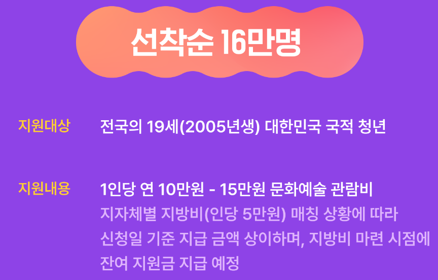 청년문화예술패스 신청방법 인터파크