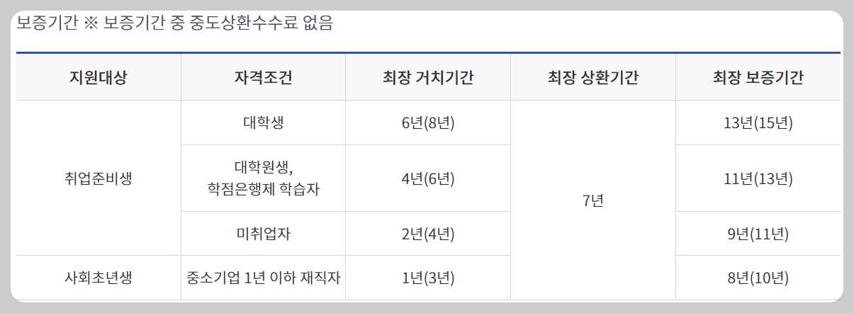 햇살론 유스