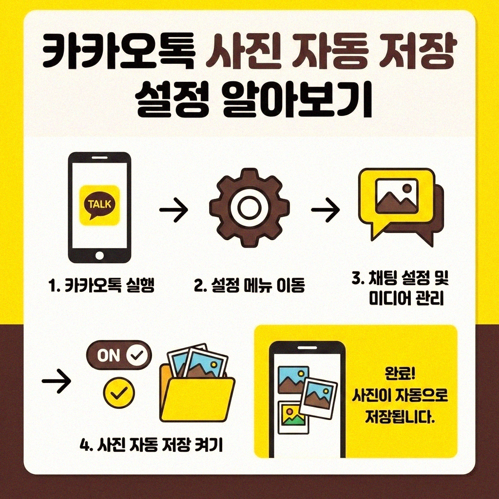 카카오톡 사진 자동 저장 안되게 하는 방법 궁금하신가요