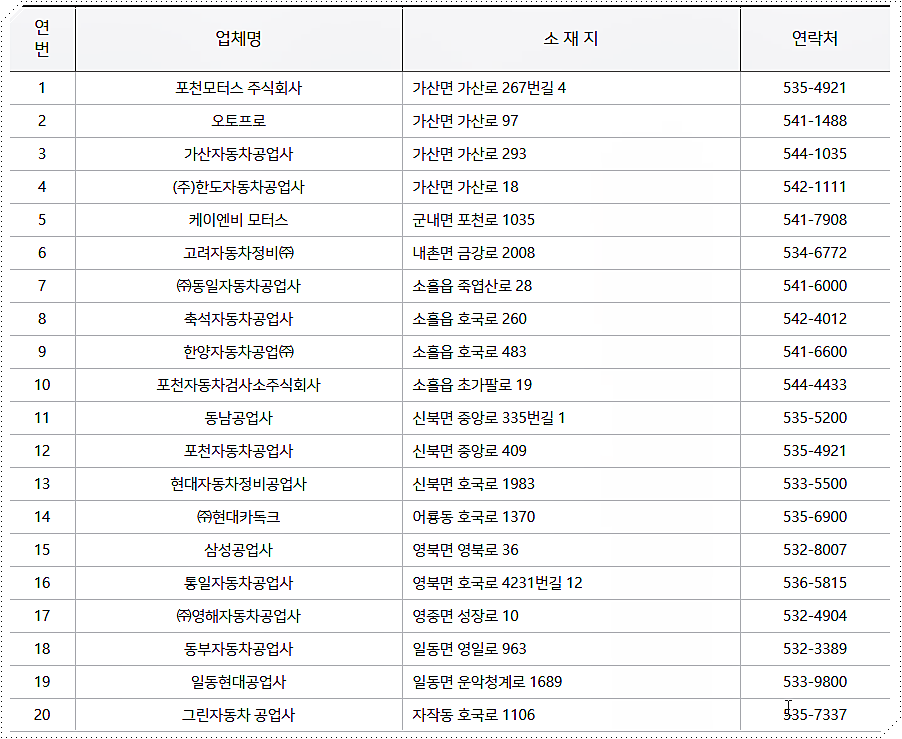검사소 안내