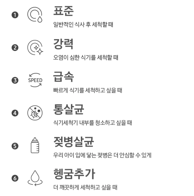 삼성전자 비스포크 DW30CB300CE0
